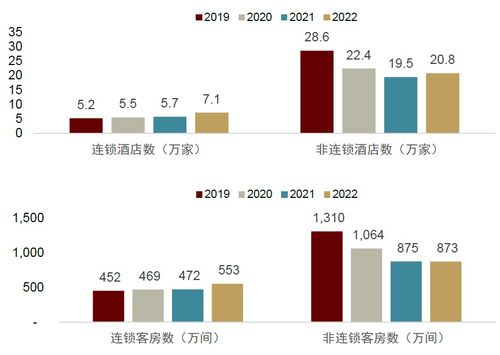 中金2023下半年展望 旅游酒店及餐飲行業，在長期邏輯與短期景氣催化中尋求平衡